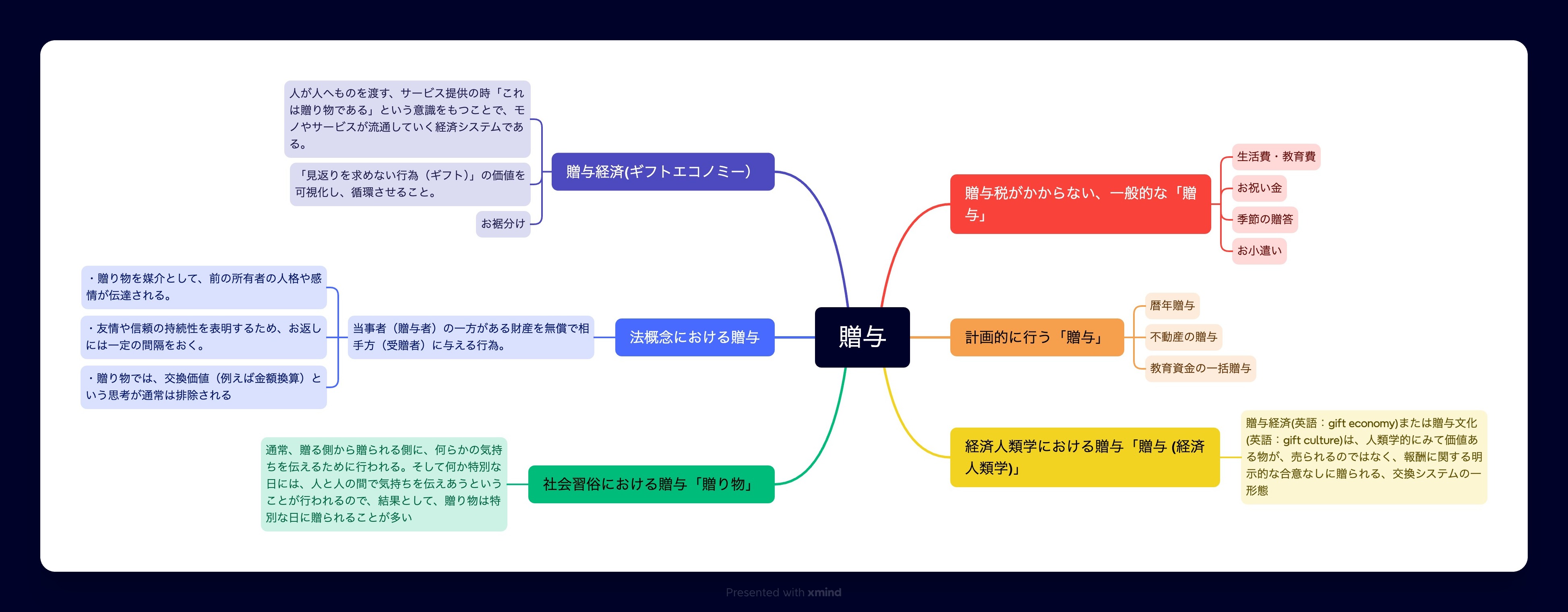 贈与.jpg